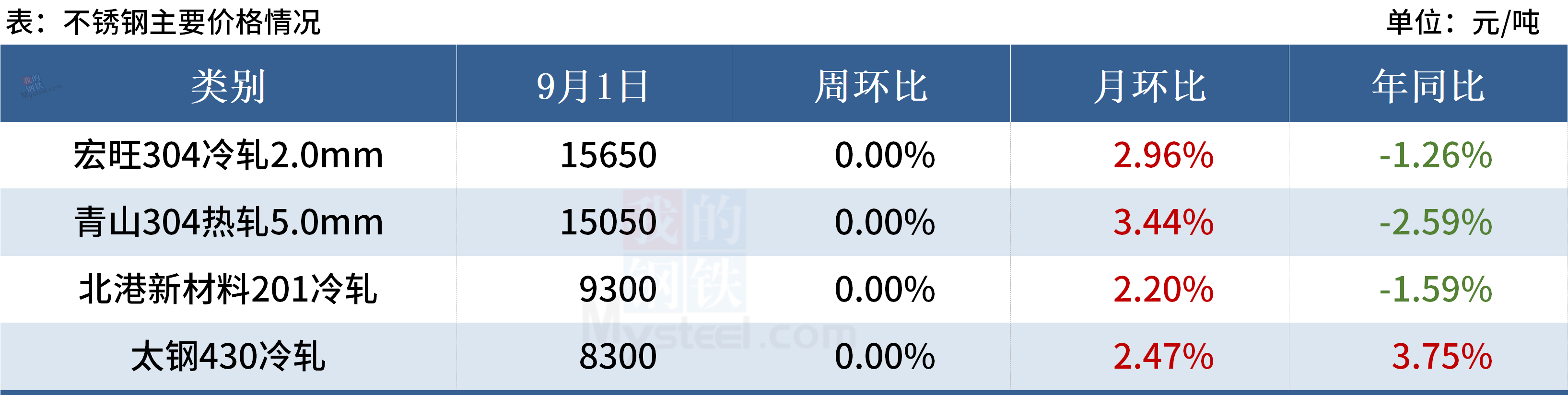 黑色金属报价Mysteel黑色金属例会：本周钢价有望维持震荡偏强,第19张