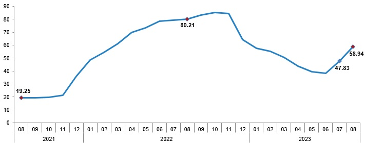 同比通胀率反弹至60%附近 这一新兴经济体料将进一步大幅加息