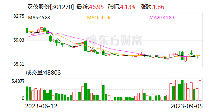 汉仪股份上市满一年 “字由”终端月活跃用户超50万人次