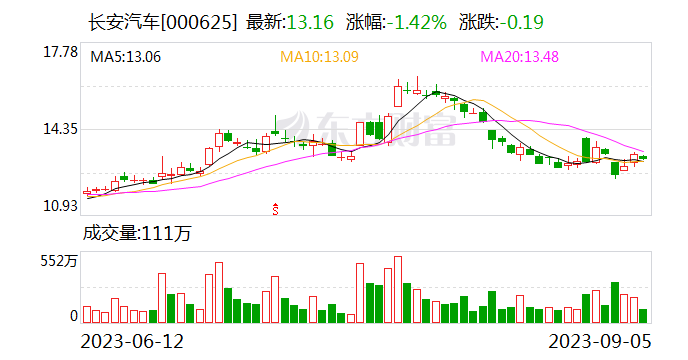第三届长安汽车科技生态大会开启“数智新汽车”新纪元