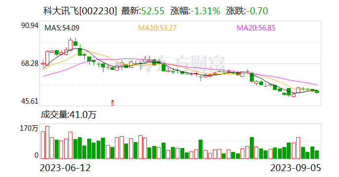 科大讯飞宣布！