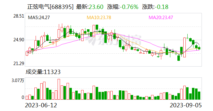 读创公司调研|正弦电气:公司新能源领域将聚焦用户侧储能解决方案及关键部件的研发
