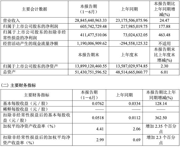 图源:福田汽车公告