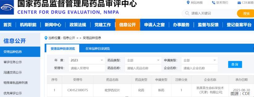 四环医药(00460.HK)：医美和创新药转型期，业绩下滑陷入亏损