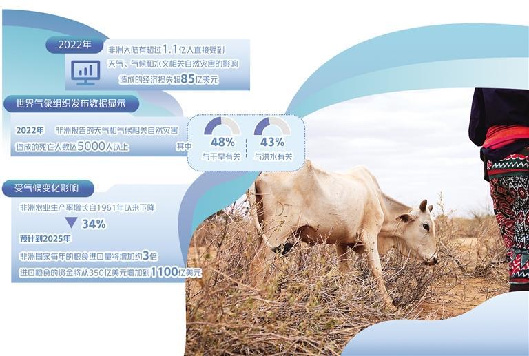 气候变化对非洲影响尤为严重