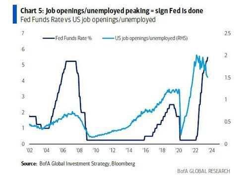 美银知名分析师:这一市场表现,美国历史上从未见过!