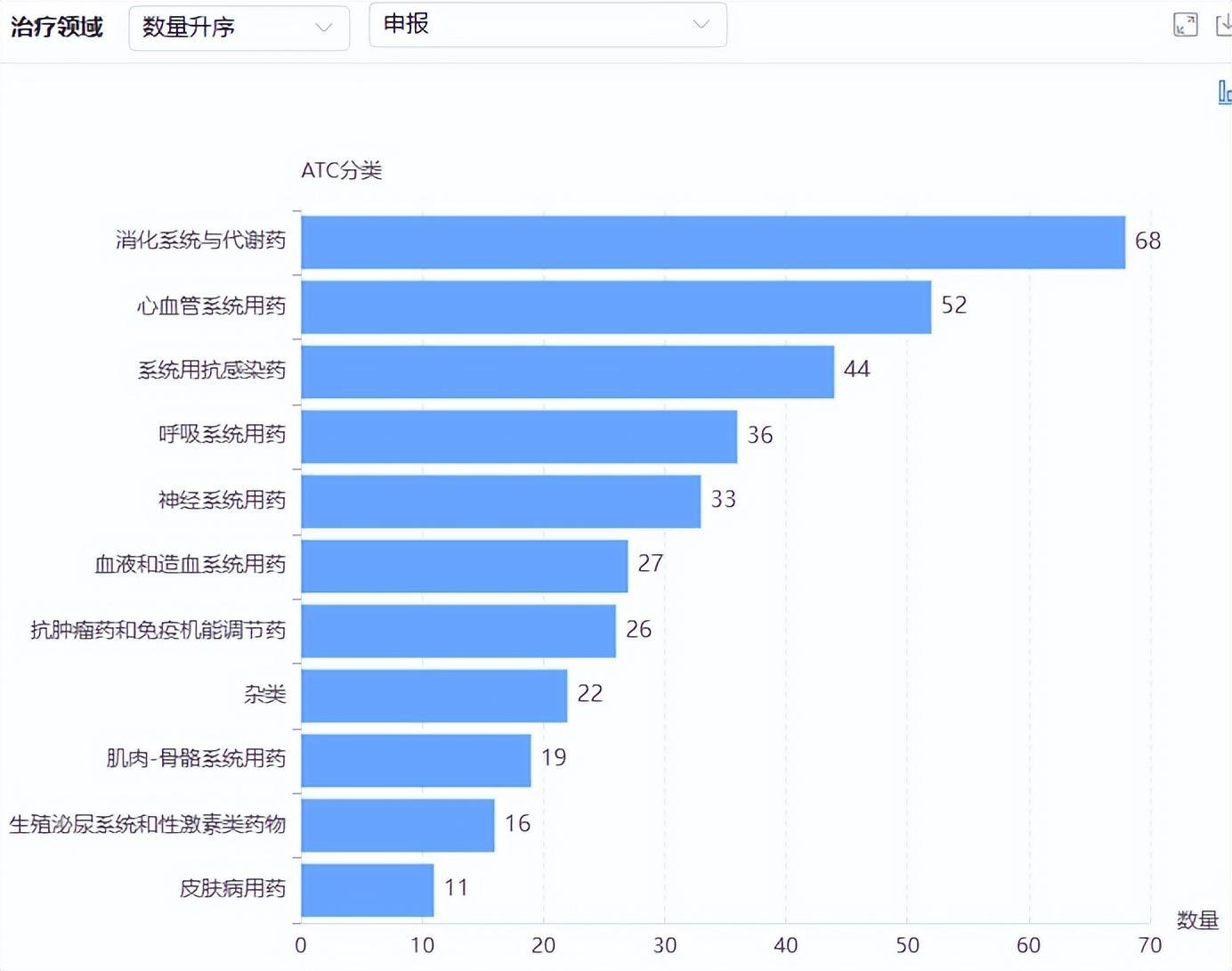 8月仿制药战况：91品种过评，8款首仿，江苏药企狂飙，华东、石药...