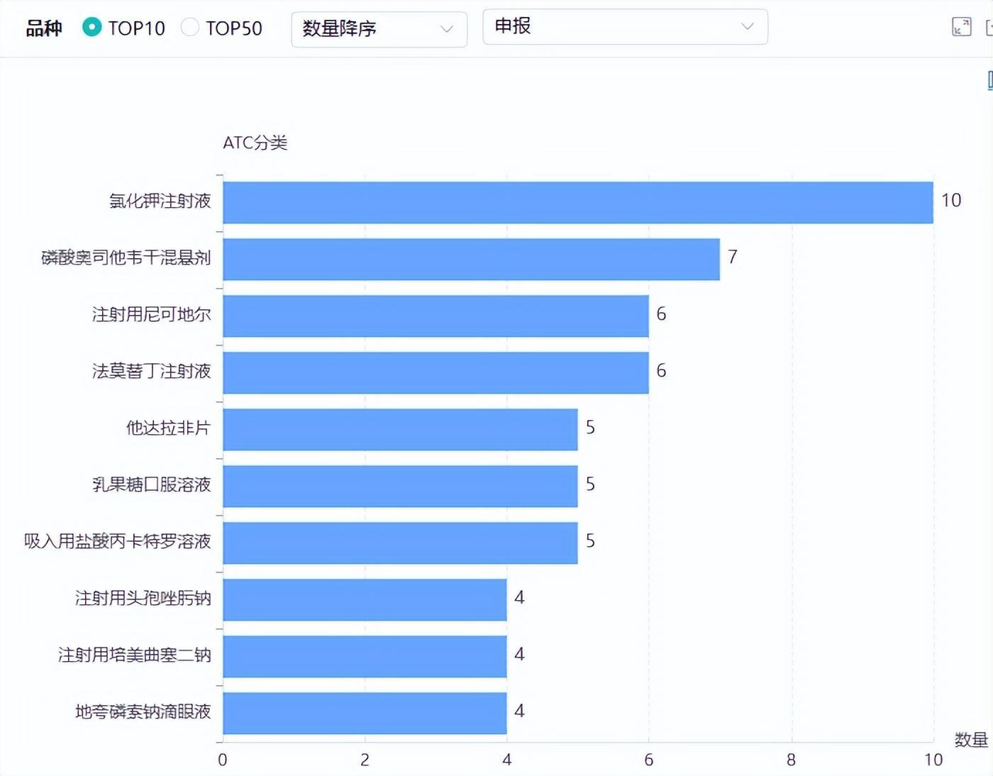 8月仿制药战况：91品种过评，8款首仿，江苏药企狂飙，华东、石药...