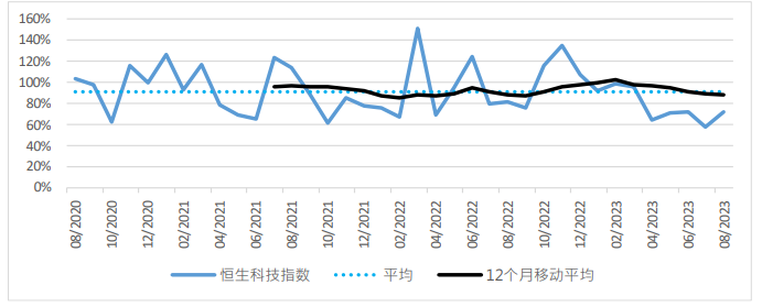 恒生指数公司:日均成交额下降并不意味着港股失去活力