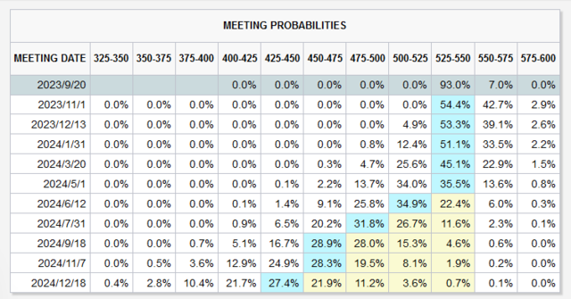 高油价加剧美债抛售，推高了美元，砸了美股的盘