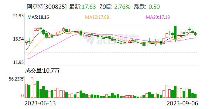 汽车产业如何共塑向“芯”力?阿尔特与中菱国际贸易携手作答