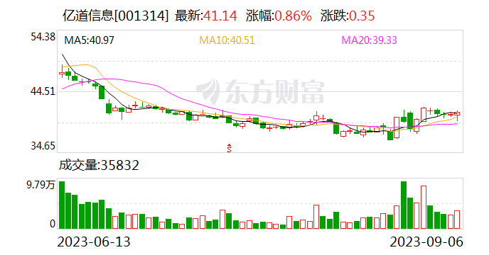 亿道信息：公司有开发家用NAS私有云存储服务器类产品 暂时没有开发液冷服务器产品