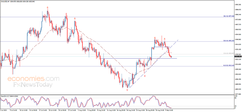 黄金最新日内交易分析：金价逼近关键支撑！空头酝酿破位行情