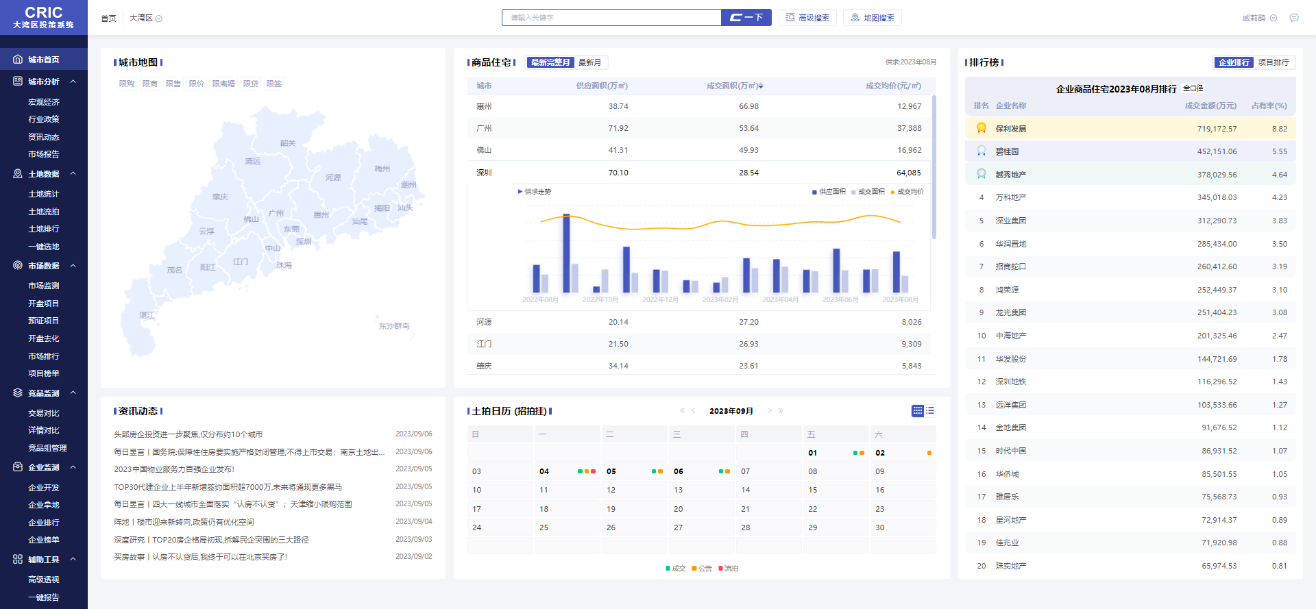 房企借大数据应用降本增效，不动产数字化进入高速发展期