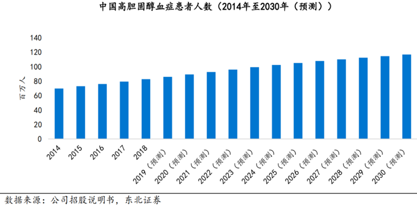 来源:东北证券