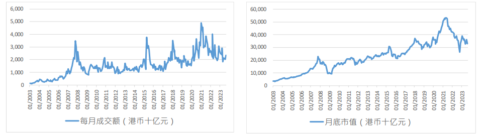 恒生指数公司:日均成交额下降并不意味着港股失去活力