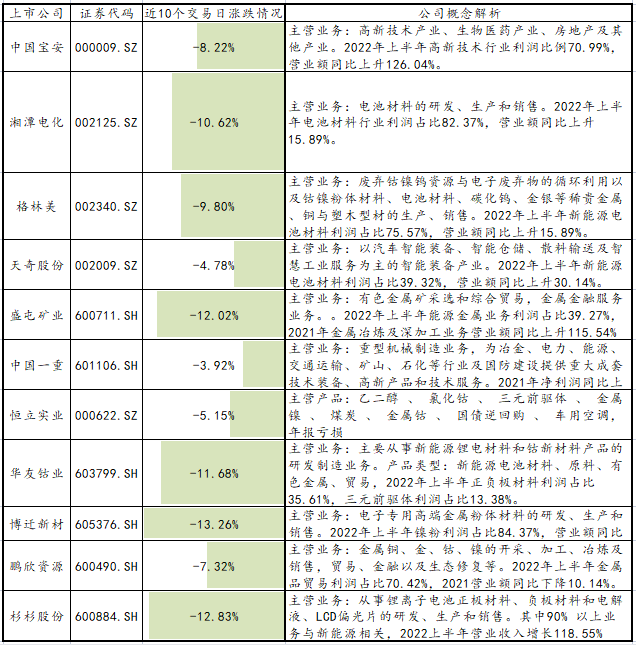 基建支撑国内消费，转淡拐点未至！铜还将继续高位游荡一阵子？