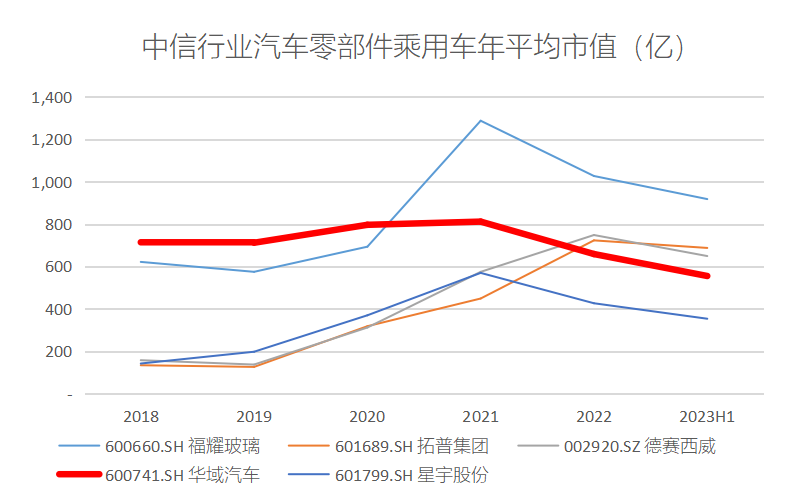 作图:21世纪经济报道记者 赵云帆