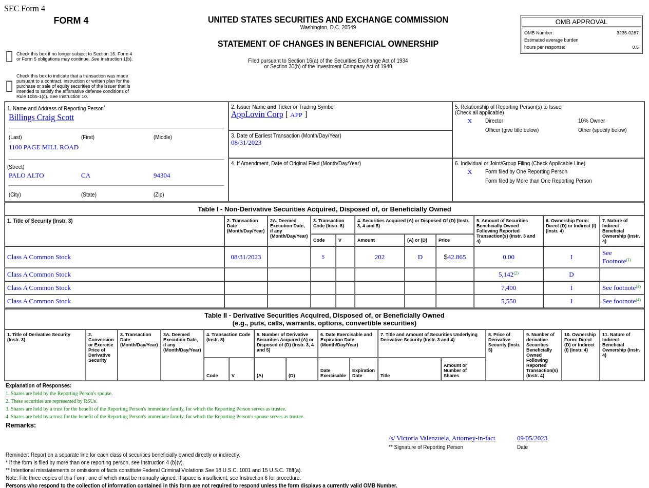 Applovin(APP.US)董事售出202普通股股份，价值约8,658.73美元