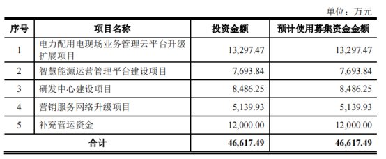 合众伟奇的保荐机构(主承销商)为光大证券股份有限公司,保荐代表人为唐双喜、黄盛锦。