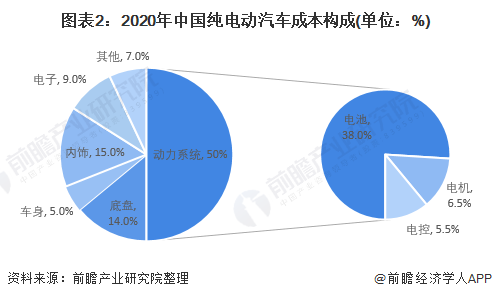 拆上瘾了！瑞银首拆比亚迪海豹看到了什么？【附纯电动汽车产业分析】
