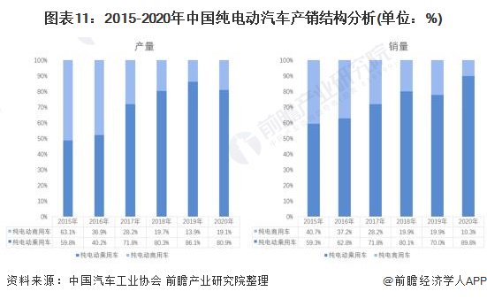 拆上瘾了！瑞银首拆比亚迪海豹看到了什么？【附纯电动汽车产业分析】