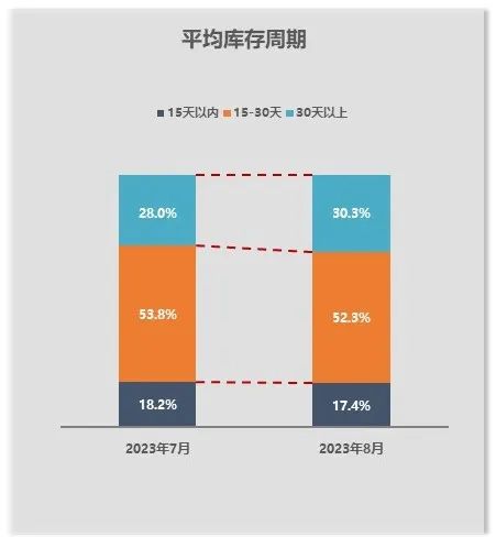 图片来源:中国汽车流通协会