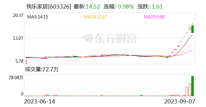 彻底曝光！6涨停后大笔违规减持 股东承诺来了