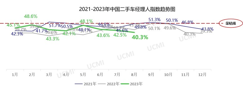 图片来源:中国汽车流通协会
