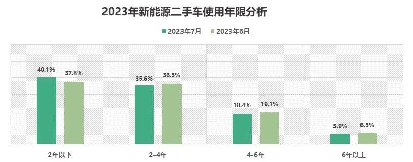 图片来源:中国汽车流通协会