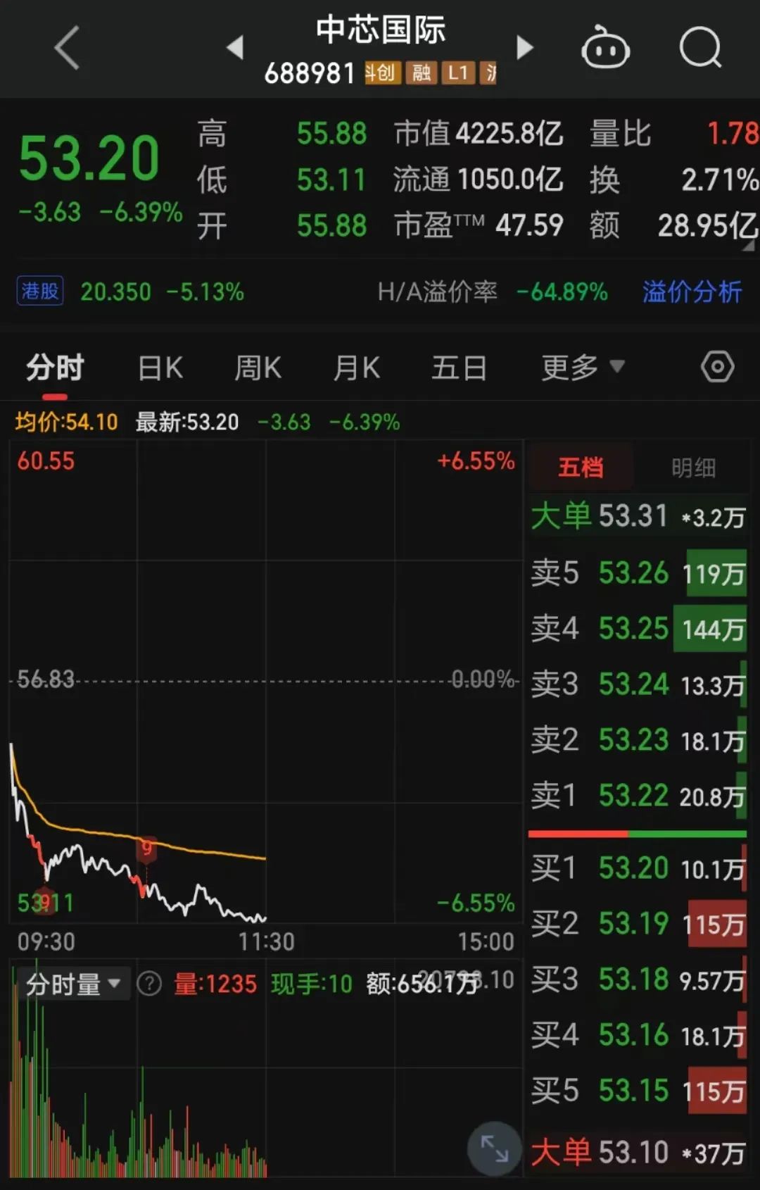 人民币大跌，芯片股崩了！我乐家居“清仓”股东被立案