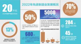 先进制造业可加计5%抵减应纳增值税额