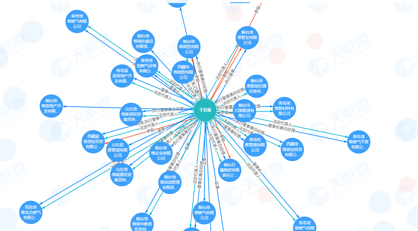 立案调查！我乐家居违规减持股东于范易系“再犯” 曾违规举牌遭警示