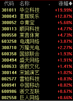 人民币大跌，芯片股崩了！我乐家居“清仓”股东被立案