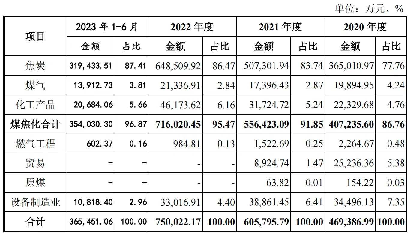 4天3个涨停板！已连续亏损三年，谁在炒作云煤能源？