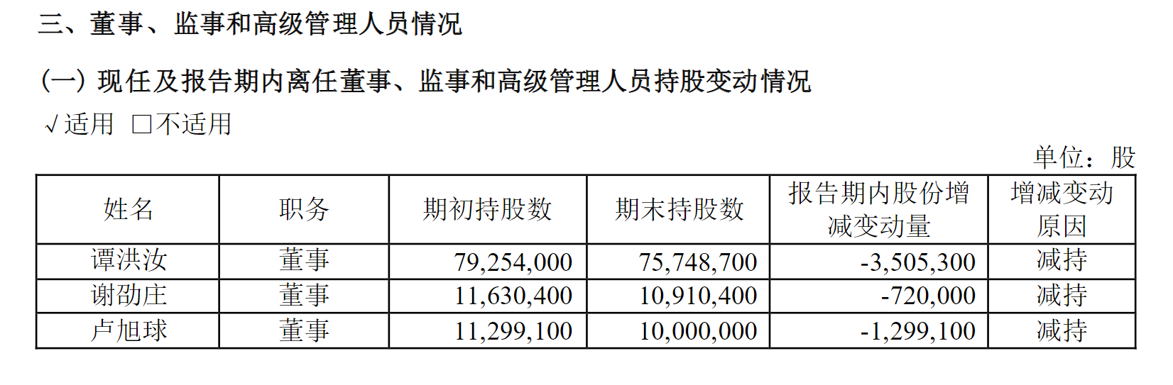 图片来源:公告截图