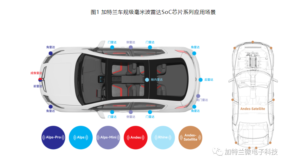 图片来源:加特兰