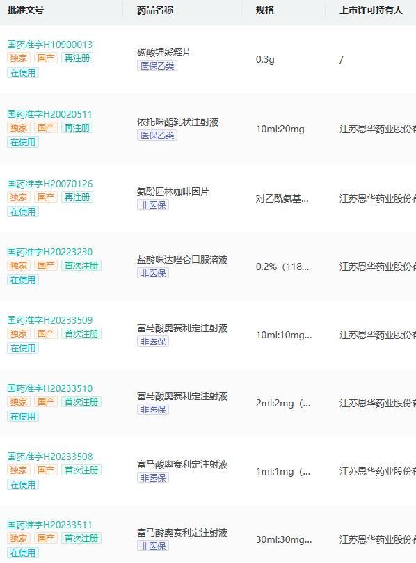 中枢神经用药龙头再发力！5个独家品种、13款1类新药亮眼