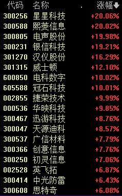 人民币大跌，芯片股崩了！我乐家居“清仓”股东被立案