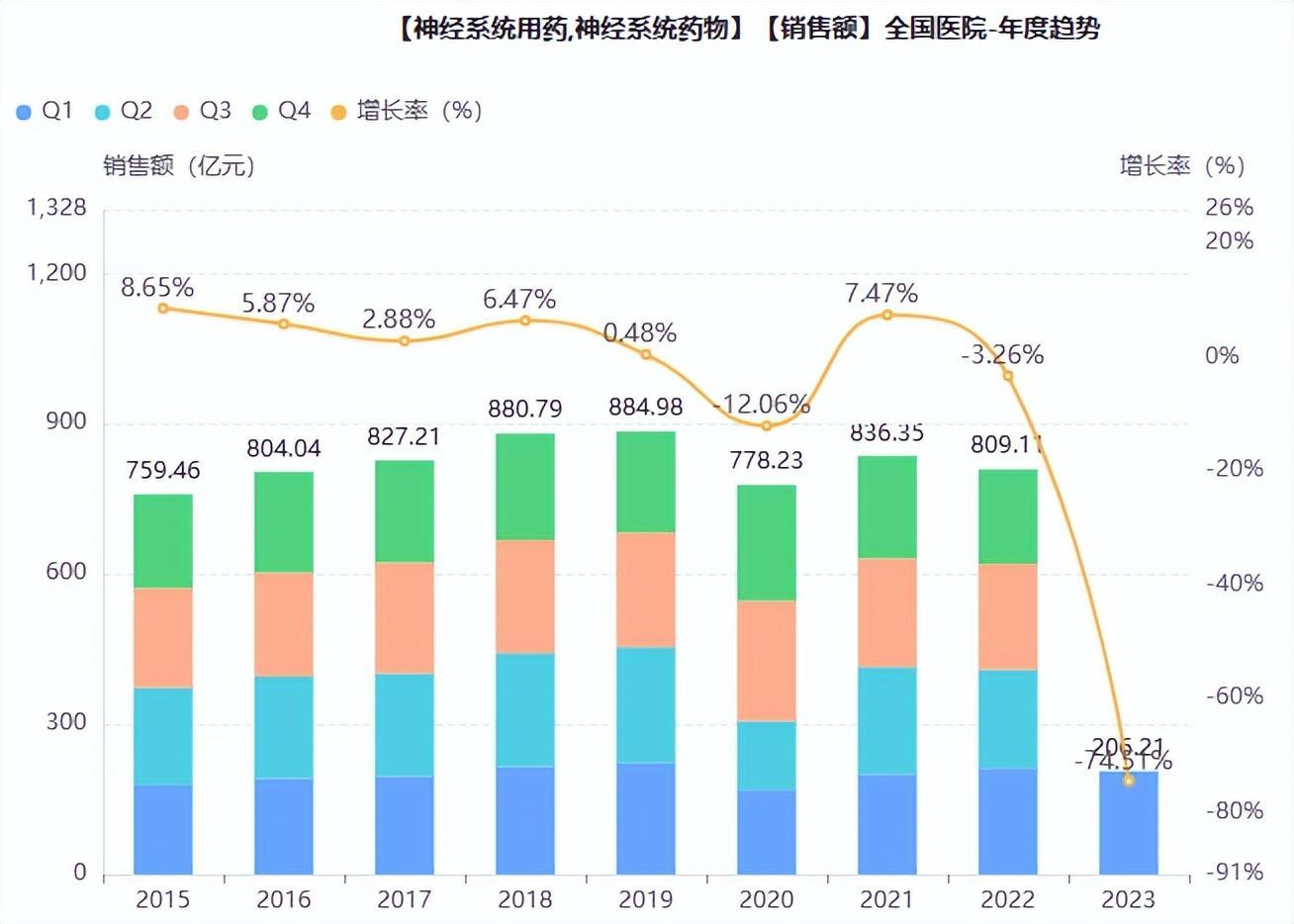 中枢神经用药龙头再发力！5个独家品种、13款1类新药亮眼