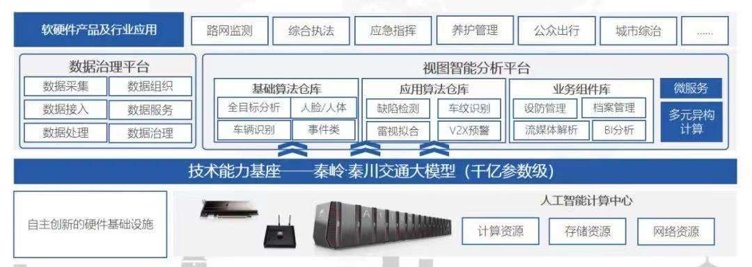 【高质量发展调研行·陕西】西部“最强大脑”以智能算力推动产业能级提升