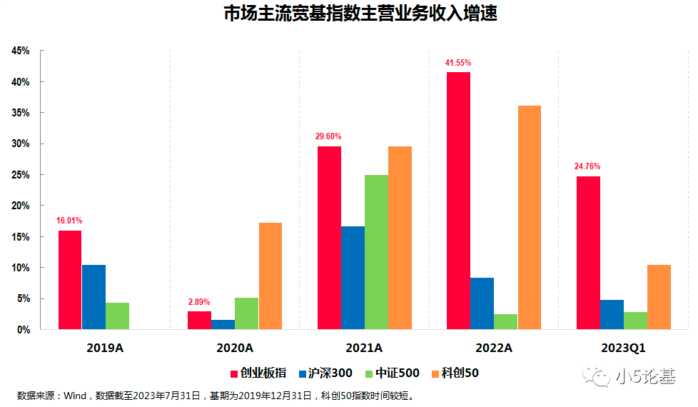 如何选择创业板基金 dea1-253dd9fa94d5fd46646ee8aab1c96312.png