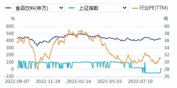 食品饮料周报:中秋假期临近,消费复苏或可期