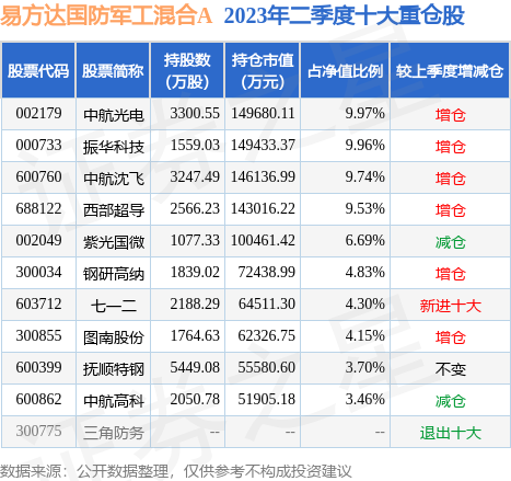 易方达国防军工混合基金本金全赔光找谁解决?教你维权![易方达国防军工混合基金经理偷吃]