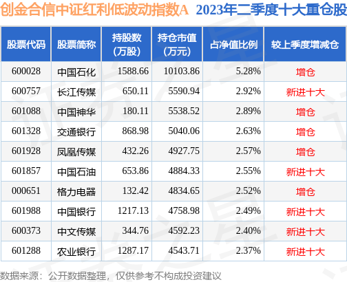9月8日万年青跌5.19%,创金合信中证红利低波动指数A基金持有该股
