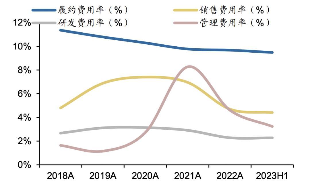 下一个京东，持续超预期的独角兽，京东健康，简直赢麻了