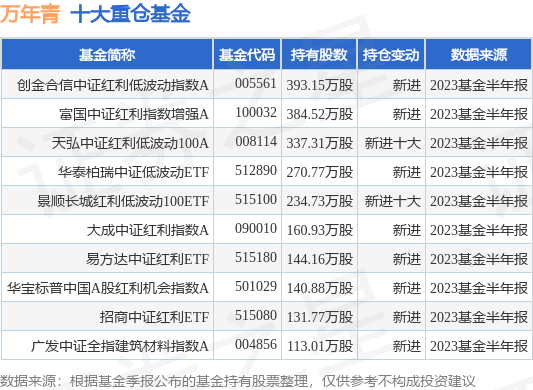 9月8日万年青跌5.19%,创金合信中证红利低波动指数A基金持有该股