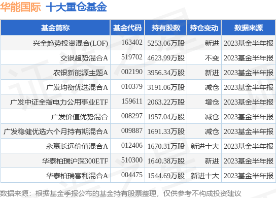 9月8日华能国际涨5.69%，兴全趋势投资混合(LOF)基金持有该股
