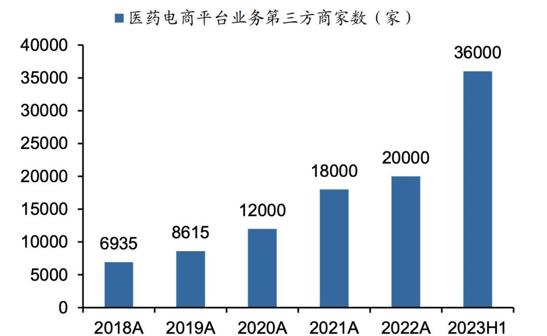 下一个京东，持续超预期的独角兽，京东健康，简直赢麻了