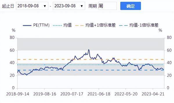 食品饮料周报:中秋假期临近,消费复苏或可期